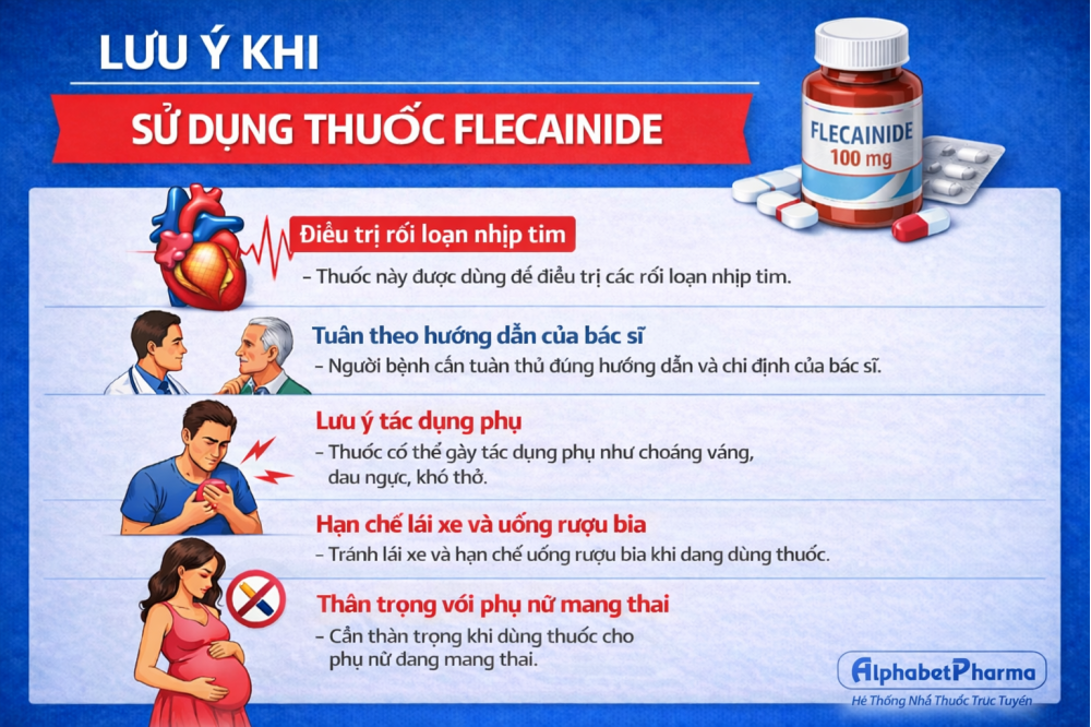 VÀI ĐIỀU LƯU Ý VỀ THUỐC FLECAINIDE