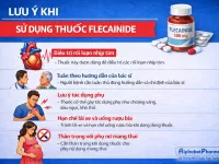 VÀI ĐIỀU LƯU Ý VỀ THUỐC FLECAINIDE