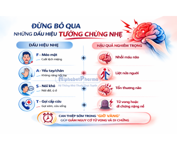  TRIỆU CHỨNG BÁO HIỆU TAI BIẾN MẠCH MÁU NÃO (ĐỘT QUỴ)