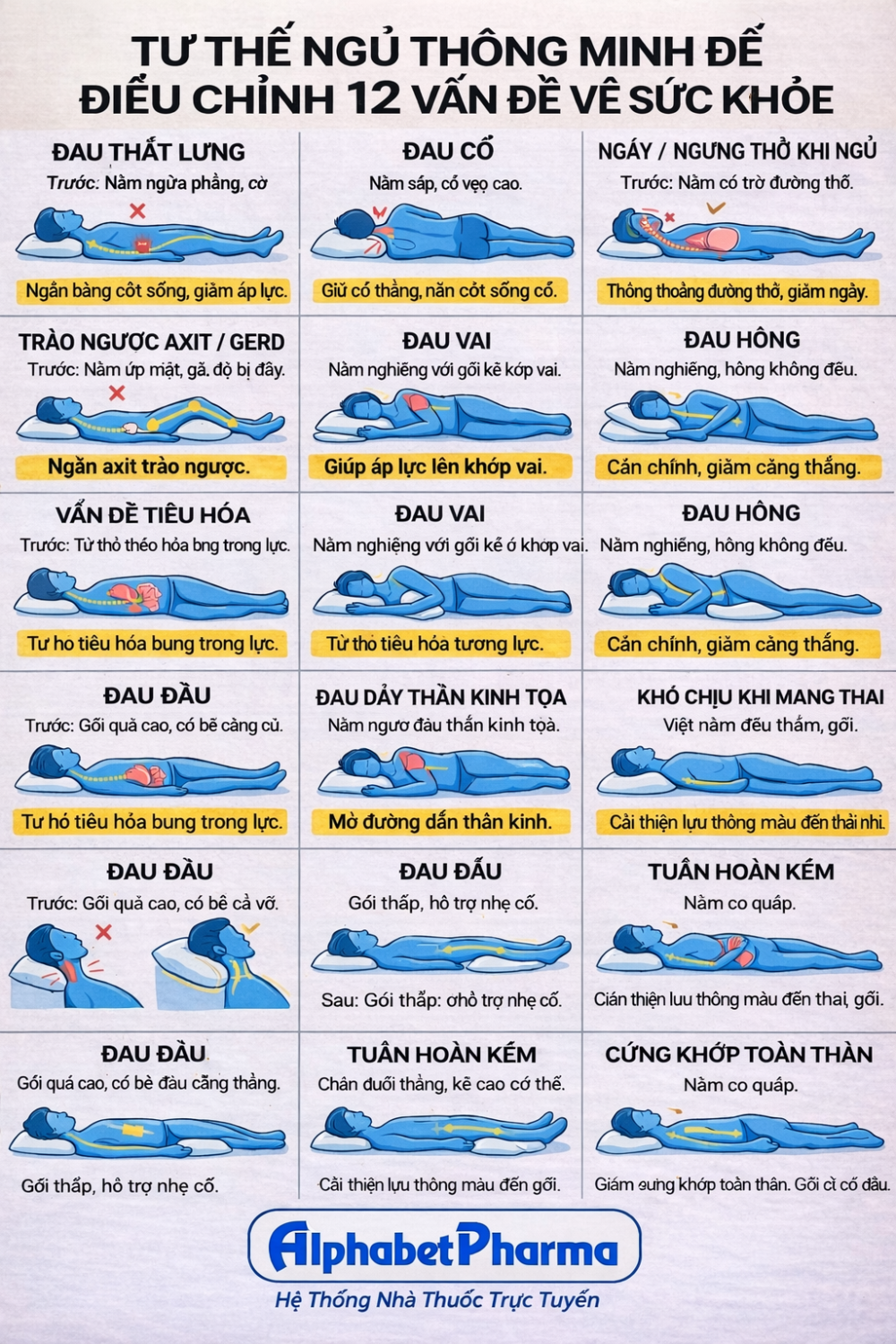 TƯ THẾ NGỦ THÔNG MINH – HỖ TRỢ CẢI THIỆN 12 VẤN ĐỀ SỨC KHỎE THƯỜNG GẶP